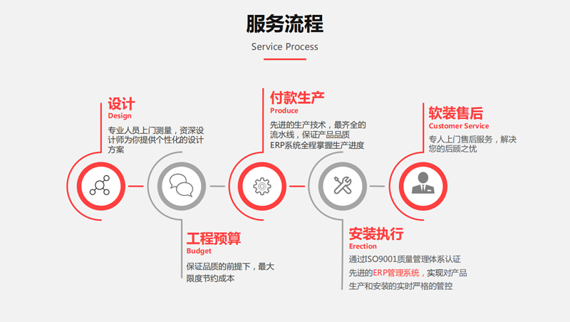 服務(wù)流程A.jpg